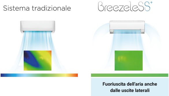 midea area occasioni climatizzatore condizionatore midea inverter serie breezeless 9000 btu msfaau 09hrfn r 32 wi fi integrato a