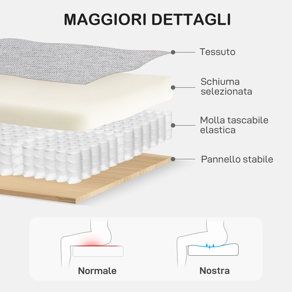 easycomfort easycomfort poltrona moderna in tessuto con imbottitura spessa e molle insacchettate 77x77x86 cm grigio
