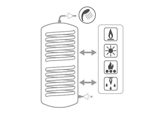 immagine-3-cordivari-bollitore-polywarm-cordivari-modello-bolly-xl-wb-300-per-produzione-di-acs-con-2-scambiatori-fissi