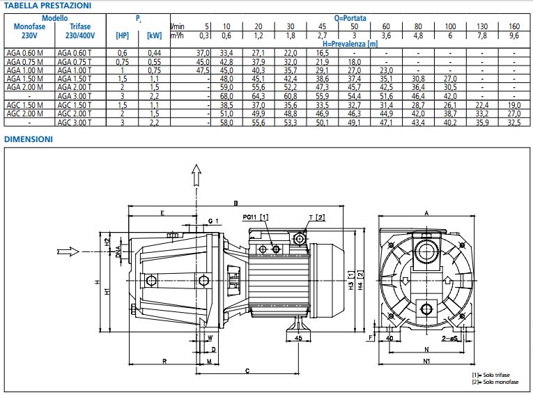 immagine-3-ebara-elettropompa-autodescante-in-ghisa-ebara-modello-aga-m-1-00-motore-monofase-1-0
