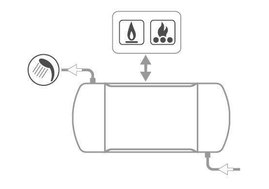 immagine-3-cordivari-bollitore-orizzontaleverticale-cordivari-modello-interka-wb-100-per-produzione-di-a-c-s-con-scambiatore-ad-intercapedine