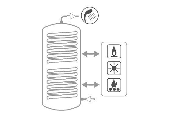 immagine-3-cordivari-bollitore-polywarm-cordivari-modello-bolly-2-st-wb-200-per-produzione-di-acs-con-2-scambiatori-fissi