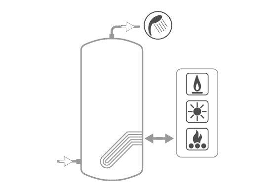 immagine-3-cordivari-bollitore-polywarm-cordivari-modello-extra-1-wxc-500-con-1-scambiatore-estraibile-in-acciaio-inox-316l