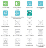 immagine-5-hisense-climatizzatore-condizionatore-hisense-quadri-split-inverter-serie-energy-991212-con-4amw105u4raa-r-32-wi-fi-integrato-900090001200012000